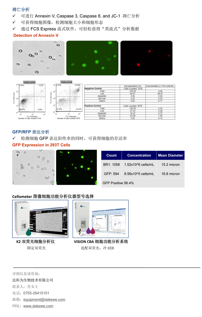 輕松進行細胞周期，細胞凋亡，和GFP表達分析